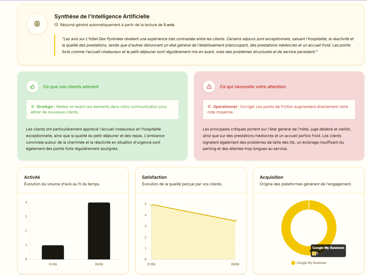 Analyse et rapports
