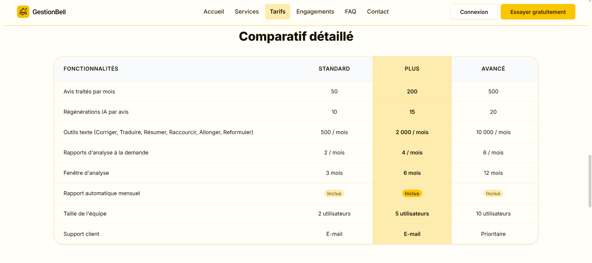 Comparatif